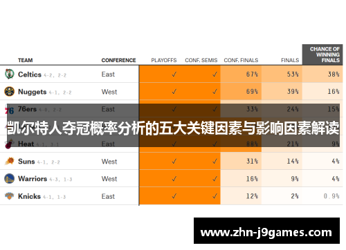 凯尔特人夺冠概率分析的五大关键因素与影响因素解读