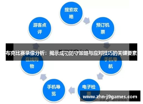 布克比赛录像分析:揭示成功防守策略与应对技巧的关键要素 布克比赛录像分析:揭示成功防守策略与应对技巧的关键要素