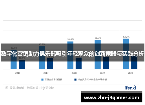 数字化营销助力俱乐部吸引年轻观众的创新策略与实践分析