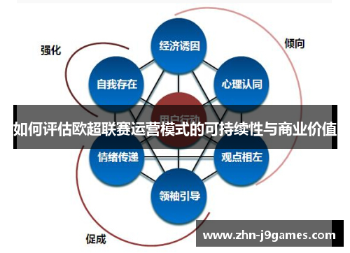 如何评估欧超联赛运营模式的可持续性与商业价值