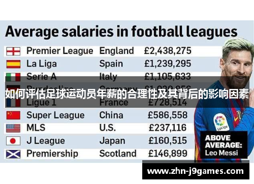 如何评估足球运动员年薪的合理性及其背后的影响因素