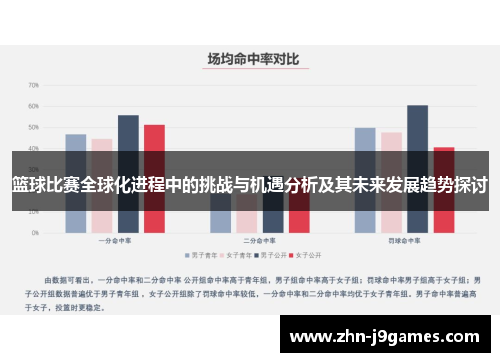 篮球比赛全球化进程中的挑战与机遇分析及其未来发展趋势探讨 篮球比赛全球化进程中的挑战与机遇分析及其未来发展趋势探讨