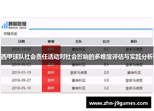 西甲球队社会责任活动对社会影响的多维度评估与实践分析
