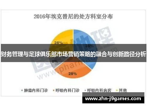 财务管理与足球俱乐部市场营销策略的融合与创新路径分析 财务管理与足球俱乐部市场营销策略的融合与创新路径分析