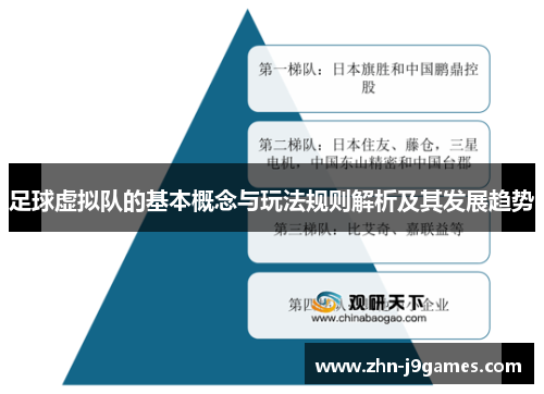 足球虚拟队的基本概念与玩法规则解析及其发展趋势 足球虚拟队的基本概念与玩法规则解析及其发展趋势