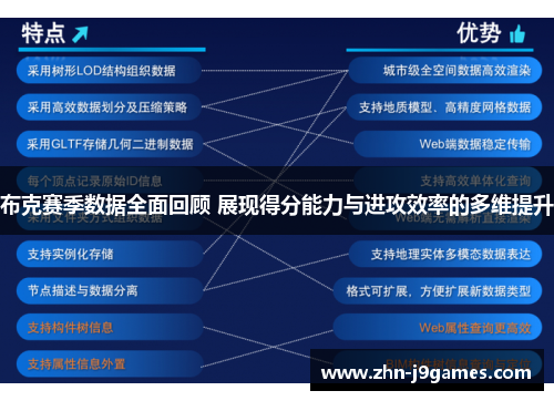 布克赛季数据全面回顾 展现得分能力与进攻效率的多维提升