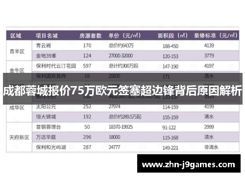 成都蓉城报价75万欧元签塞超边锋背后原因解析
