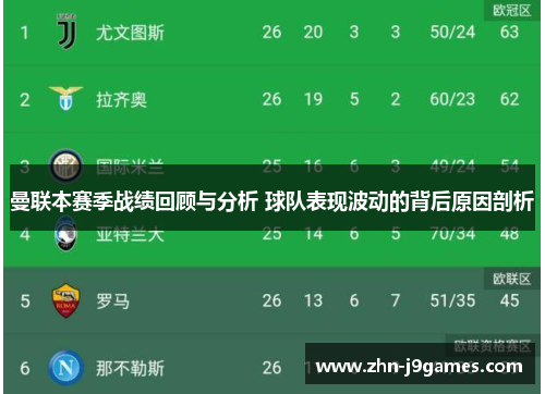 曼联本赛季战绩回顾与分析 球队表现波动的背后原因剖析