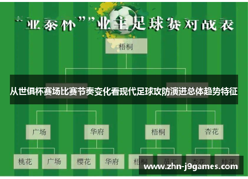 从世俱杯赛场比赛节奏变化看现代足球攻防演进总体趋势特征 从世俱杯赛场比赛节奏变化看现代足球攻防演进总体趋势特征