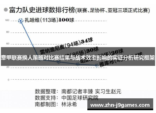 意甲联赛换人策略对比赛结果与战术效率影响的实证分析研究框架