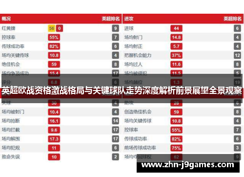 英超欧战资格激战格局与关键球队走势深度解析前景展望全景观察
