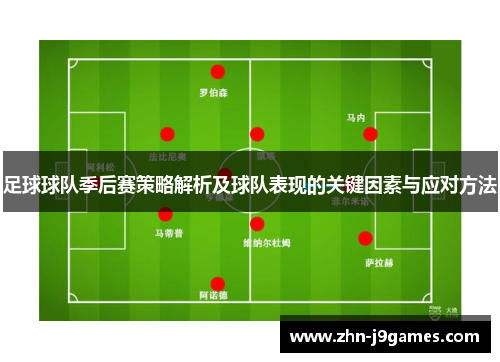 足球球队季后赛策略解析及球队表现的关键因素与应对方法 足球球队季后赛策略解析及球队表现的关键因素与应对方法